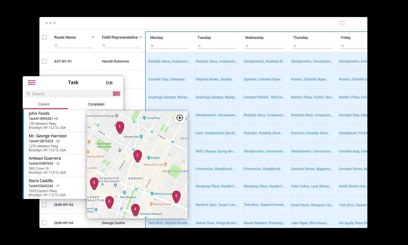 Effective Sales Visit Scheduling