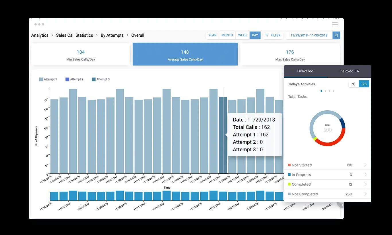 Effective Sales Visit Scheduling