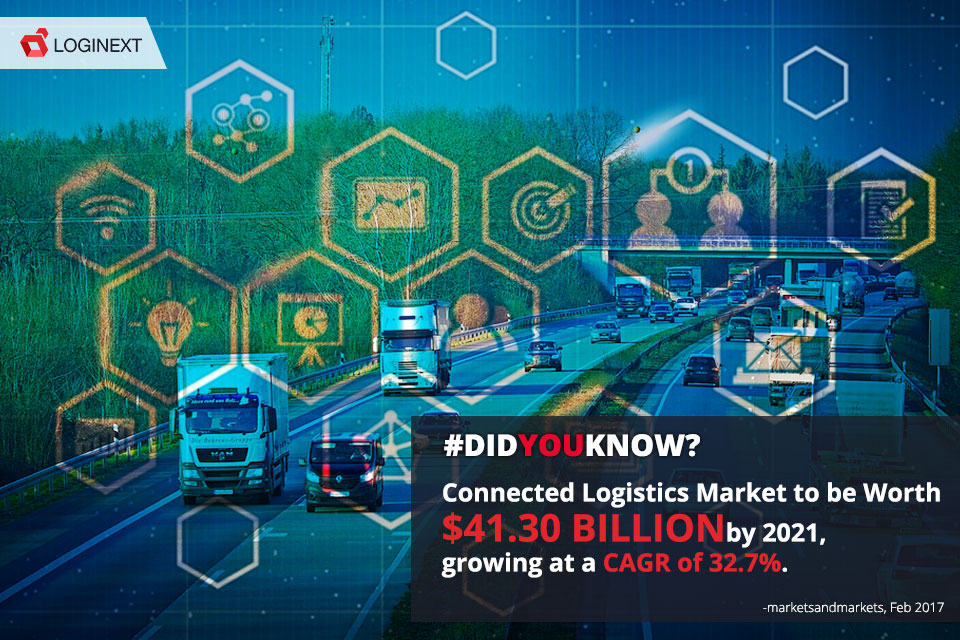 Connected Logistics Set to Grow Multi-fold 