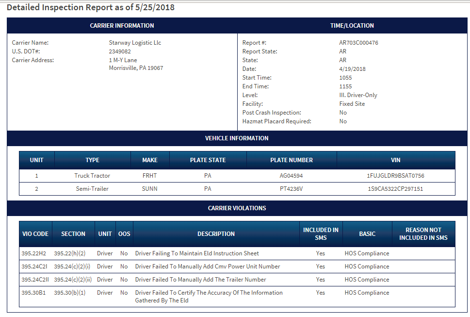 ELD Violation Report