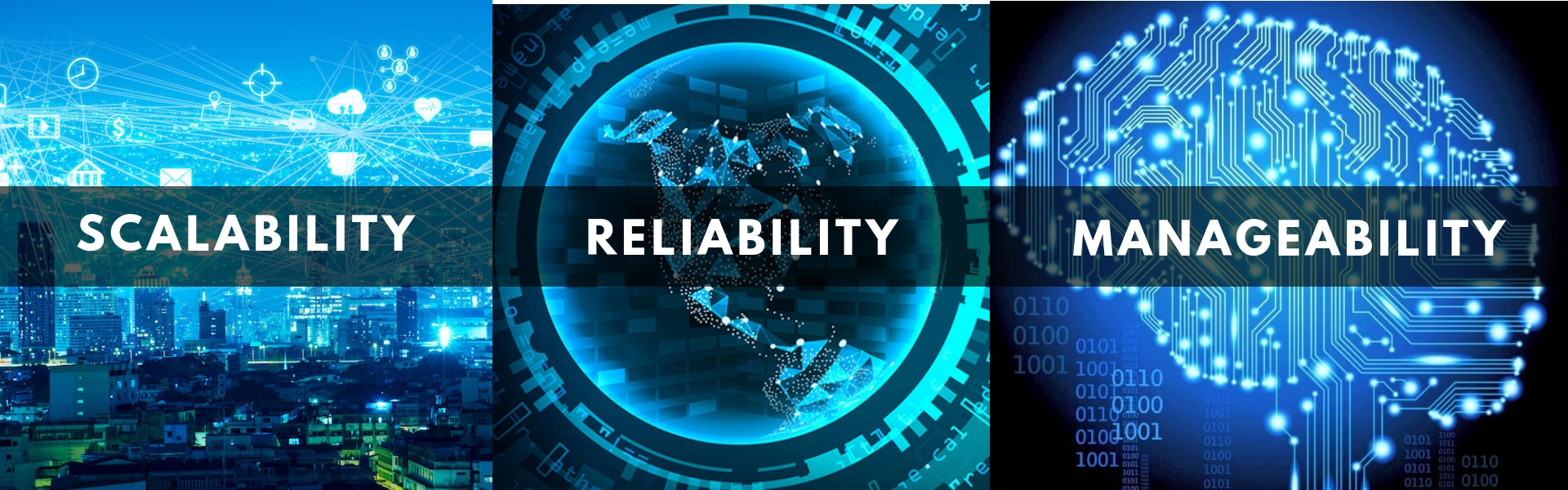 Scalability Reliability Manageability