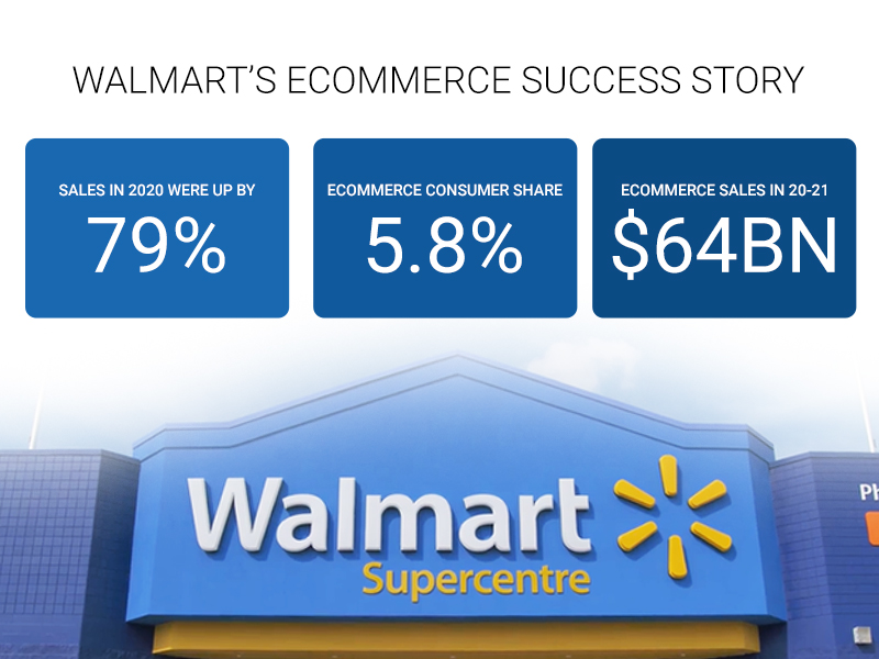 Walmart success Infographic