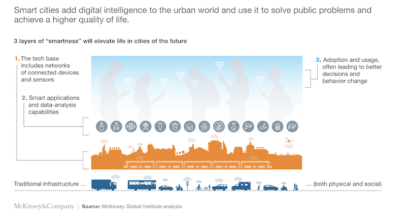 McKinsey_SmartCityFramework