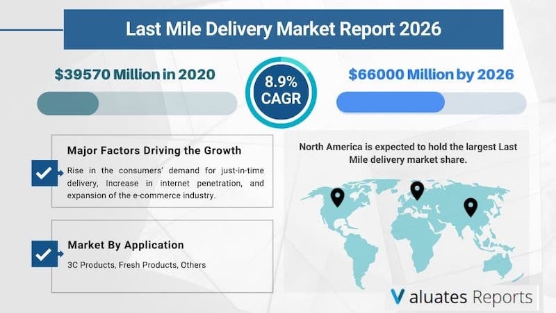 Last Mile Delivery Market