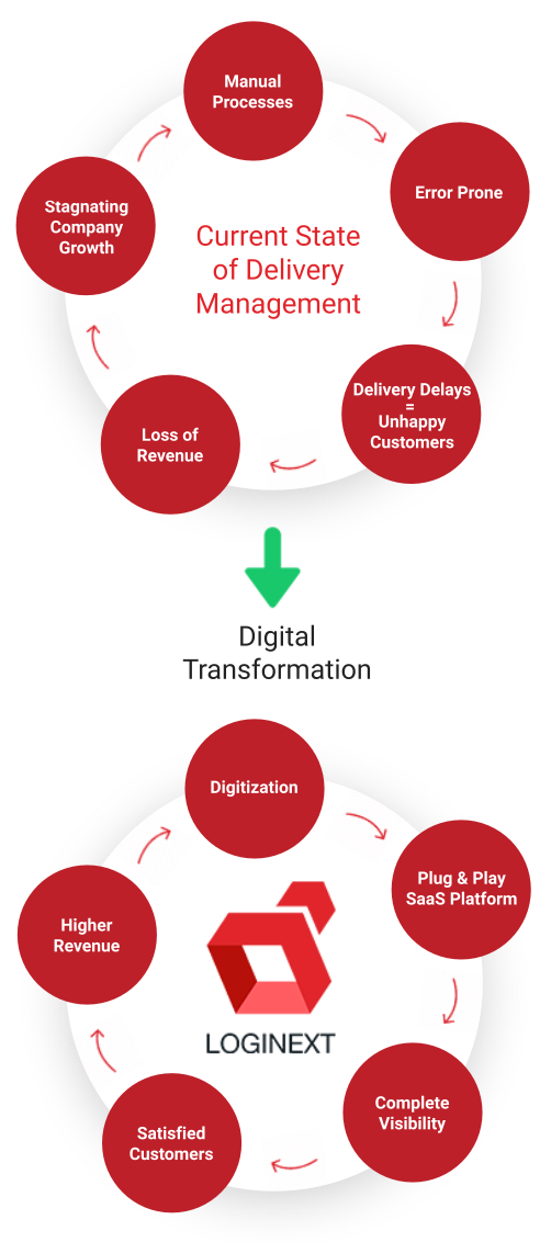 Wheel of High Cost of Delivery