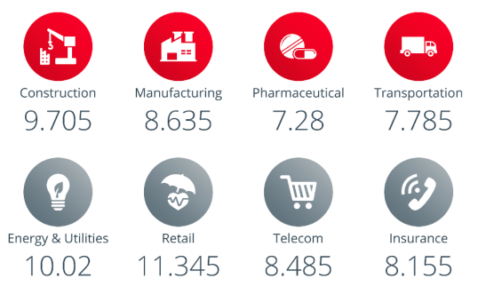 Top beneficiaries of field workforce management software