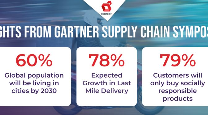 Insights from Gartner Supply Chain Symposium 2022 you can’t miss